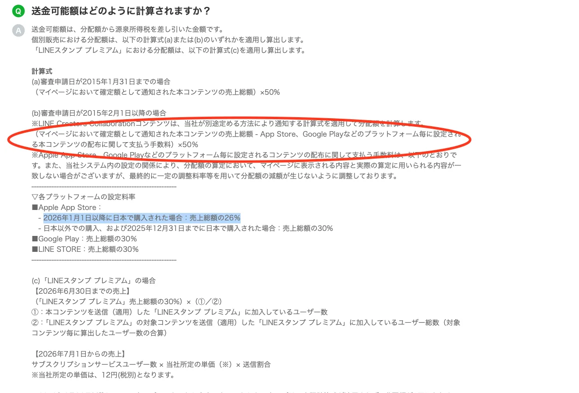 LINE公式Q&Aの分配額計算式。(売上総額−プラットフォーム手数料)×50%。Apple App Storeは2026年1月1日以降の日本購入で26%