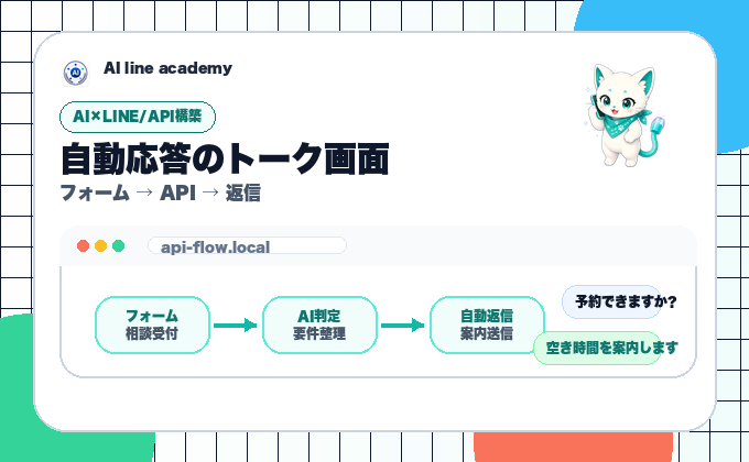 AI×LINE/API構築の成果物イメージ